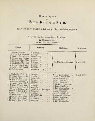 7-32, Verzeichnis der Studirenden
