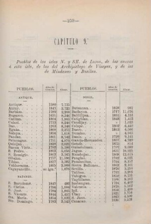 Pueblo de las islas N. y Se. de Luzon, de las anexas ...