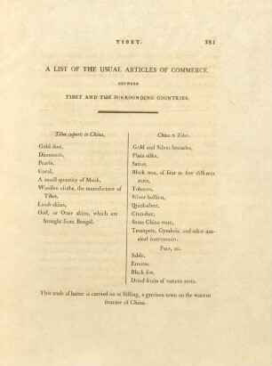 A list of the usual articles of commerce, between Tibet and the surrounding countries