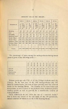 Report of the Librarian of Harvard University. 1892 = Jg. 15