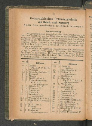 Geographisches Ortsverzeichnis von Melnik nach Hamburg