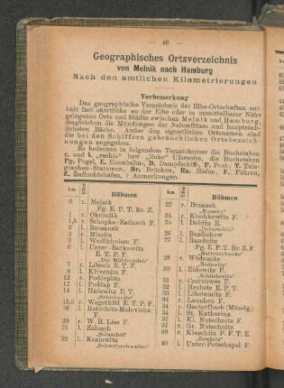 Geographisches Ortsverzeichnis von Melnik nach Hamburg