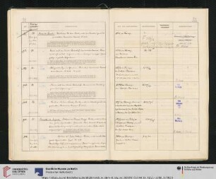 Inv. Nr. 100