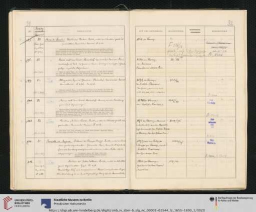 Inv. Nr. 100