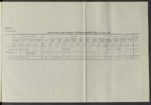 Belastung durch die Unfälle innerhalb der Versicherungsanstalt während des Jahres 1905.