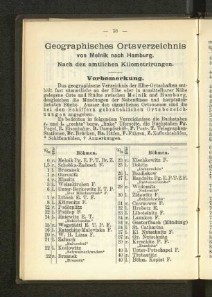Geographisches Ortsverzeichnis von Melnik nach Hamburg.