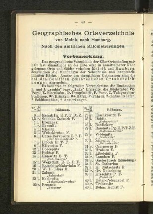 Geographisches Ortsverzeichnis von Melnik nach Hamburg.