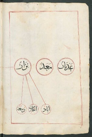 Illustration: f. 1v-7r