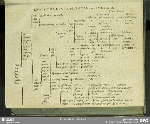 Analytica Clavis Praemissio atq[ue] Immissio