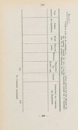 Bijlage 1. Verslag van de commissie te ... belast geweest met het afnemen van het examen, ...
