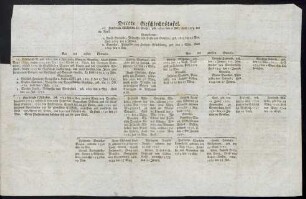 Dritte Geschlechtstafel