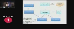 Service oriented architectures (Hardcore separation of concerns)