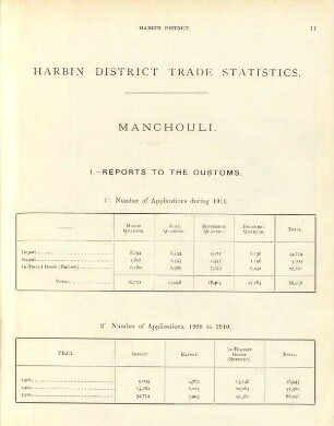Harbin District