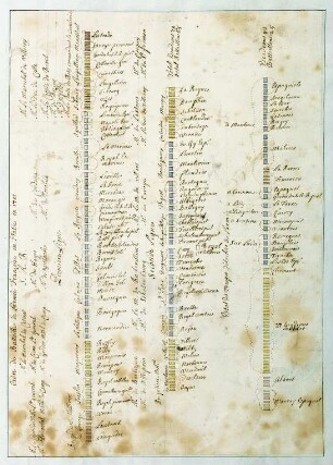 WHK 11 Spanischer Sukzessionskrieg 1701-1713 bis zum Frieden von Rastatt: Schlachtordnung der französischen Armee in Italien, 1702