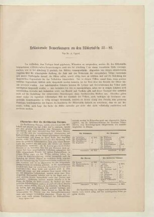 Erläuternde Bemerkungen zu den Bildertafeln 53-82