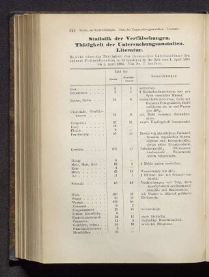 Statistik der Verfälschungen. Thätigkeit der Untersuchungsanstalten. Literatur