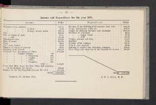 Income and Expenditure for the year 1911