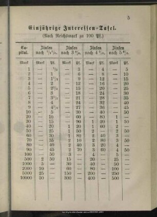 Einjährige Interessentafel