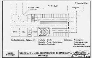 Grundform "Liegeboxenlaufstall geschlossen" (zweireihig)