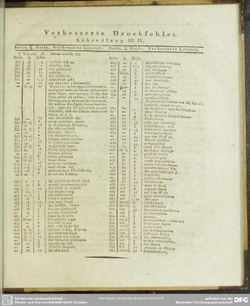 Verbesserte Druckfehler