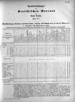 1877,15: 1877. XV