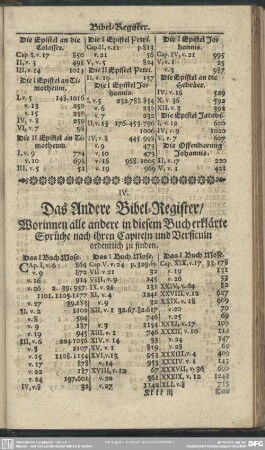 IV. Das Andere Bibel-Register, Worinnen alle andere in diesen Buch erklärte Sprüche nach ihren Capiteln und Versiculn ordentlich zu finden