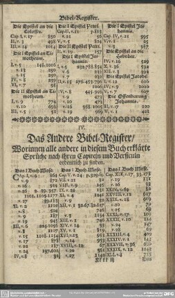 IV. Das Andere Bibel-Register, Worinnen alle andere in diesen Buch erklärte Sprüche nach ihren Capiteln und Versiculn ordentlich zu finden