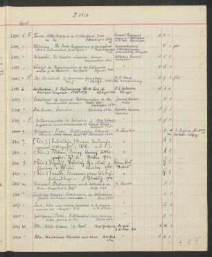 Akz. D Ausländisch 1934.3001-4393 [April 1934 bis März 1935]