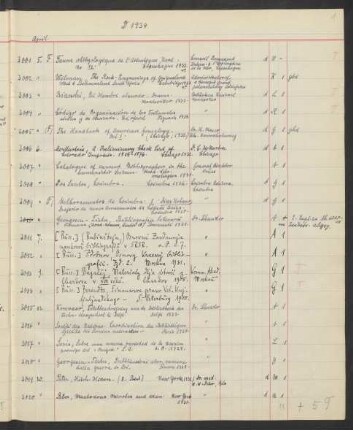 Akz. D Ausländisch 1934.3001-4393 [April 1934 bis März 1935]