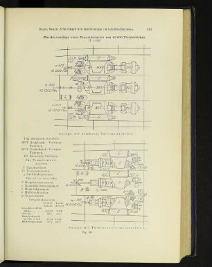 Maschinenanlage eines Panzerkreuzers von 45 000 Pferdestärken.