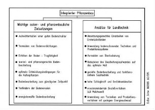 Integrierter Pflanzenbau