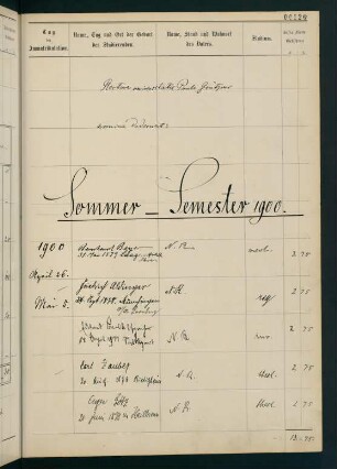 Sommersemester 1900 bis Wintersemester 1900/1901. Rektorat Paul (von) Grützner