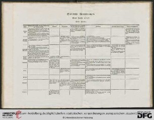 Das Jahr 1787. Erste Haelfte