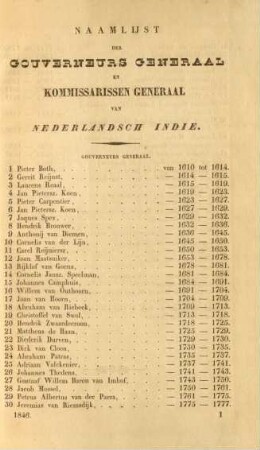 Naamregister