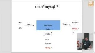OSM Daten und MariaDB / MySQL: Verbesserungen in aktuellen Releases