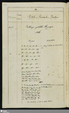 Arnold / Göttinger gelehrte Anzeigen, 1856-1870