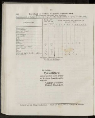 Saatenstand um die Mitte des Monats September 1908.