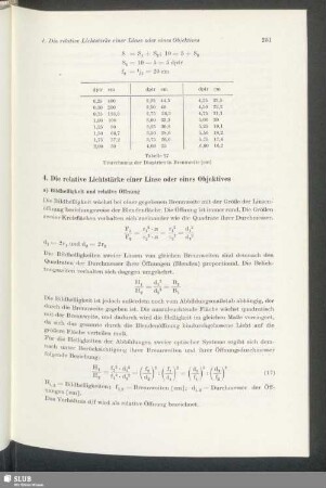 Die relative Lichtstärke einer Linse oder eines Objektives