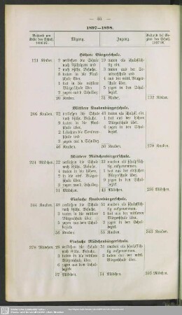 1897-1898