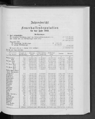 Jahresbericht der Feuerkassendeputation für das Jahr 1913.