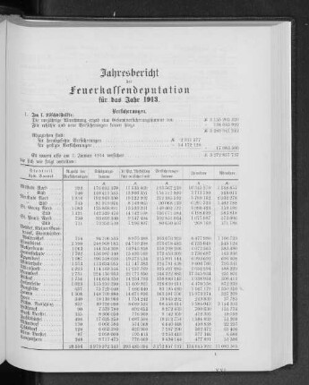 Jahresbericht der Feuerkassendeputation für das Jahr 1913.