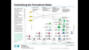 Nachhaltige Verteilung von Energie (2)
