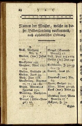 Namen der Meister, welche in dieser Bildersammlung vorkommen, nach alphabethischer Ordnung.