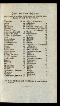 Inhalt des dritten Jahrgangs.
