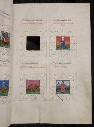 Gradbilder (Prognose) zum Sternbild Löwe: 1. schamloser Mensch; 2. keuscher Mensch; 3. stetiger Mensch; 4. Müssiggänger