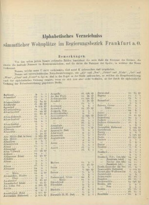 Alphabetisches Verzeichniss sämmtlicher Wohnplätze im Regierungsbezirk Frankfurt a.O.