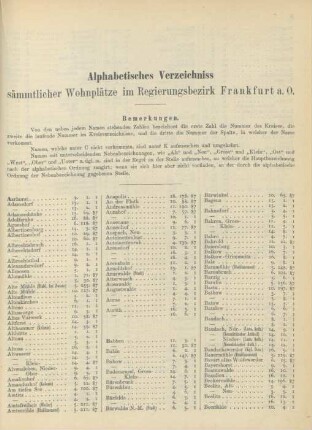 Alphabetisches Verzeichniss sämmtlicher Wohnplätze im Regierungsbezirk Frankfurt a.O.