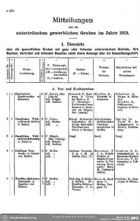 Unterirdische gewerbliche Gruben