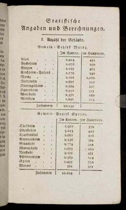 Statistische Angaben und Berechnungen.
