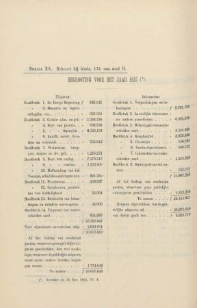 Bijlage XX. Behoort bij bladz. 134 van deel II. Begrooting voor het jaar 1825